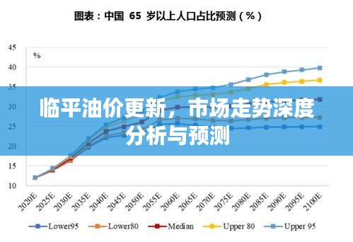 临平油价更新，市场走势深度分析与预测