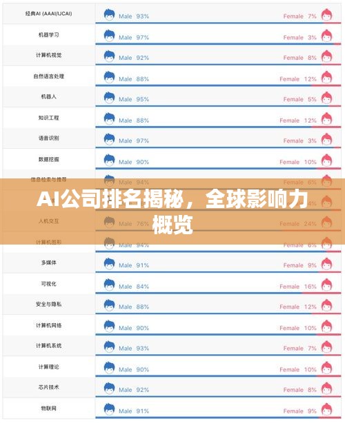 AI公司排名揭秘，全球影响力概览