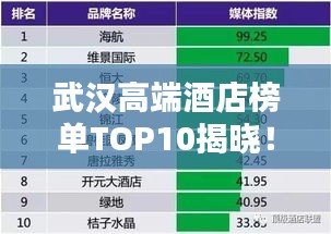 武汉高端酒店榜单TOP10揭晓！