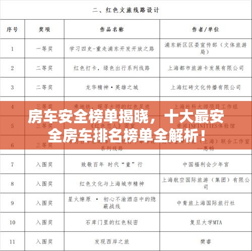 房车安全榜单揭晓，十大最安全房车排名榜单全解析！