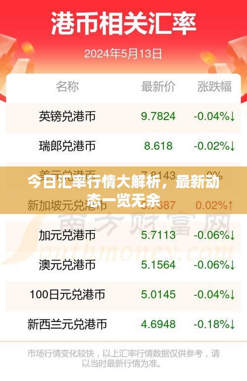 今日汇率行情大解析，最新动态一览无余