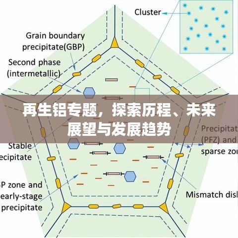 再生铝专题，探索历程、未来展望与发展趋势