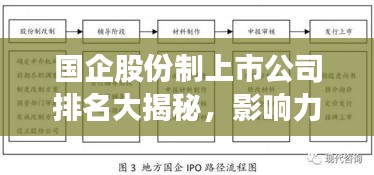 国企股份制上市公司排名大揭秘，影响力深度解析